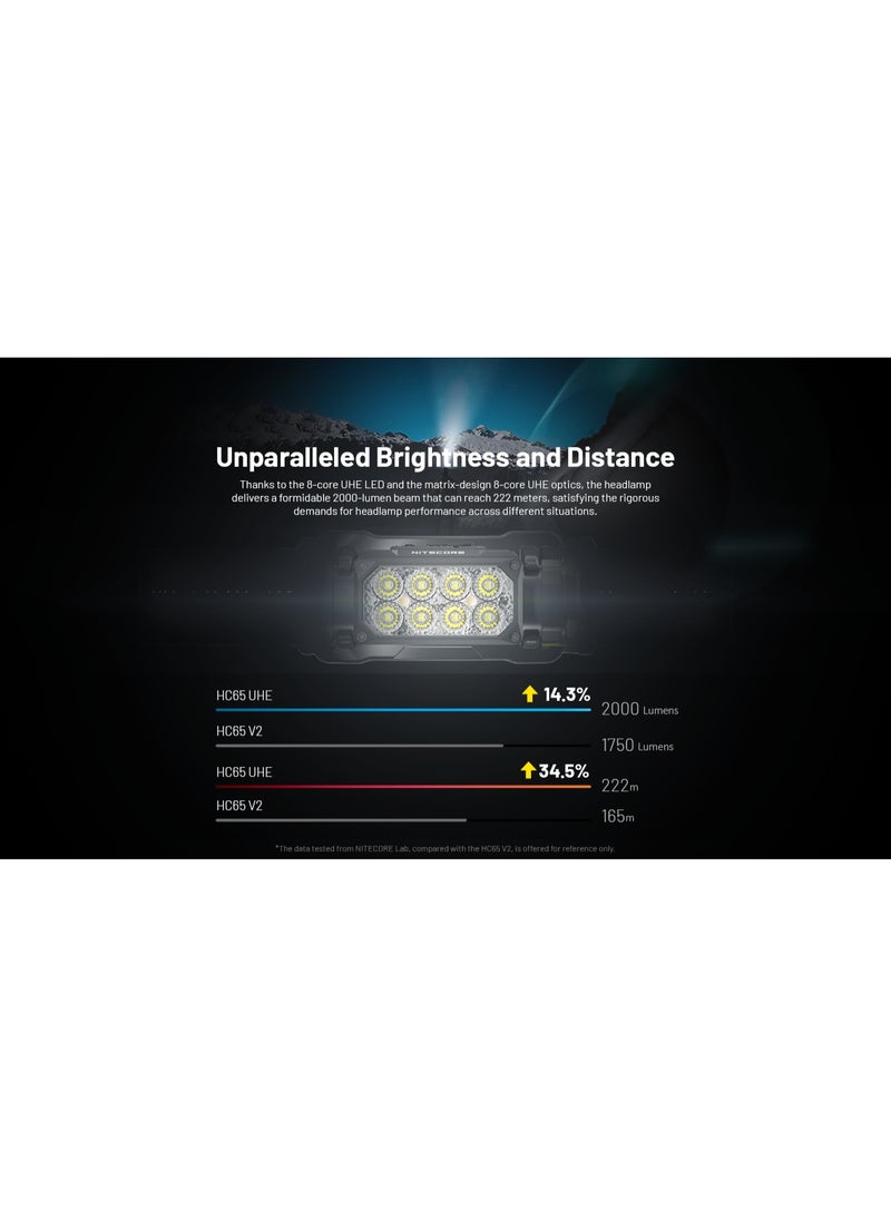 نايت كور Nitecore HC65 UHE Headlamp - Image 3