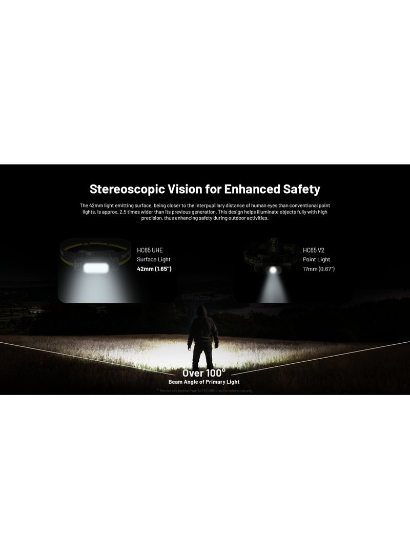 نايت كور Nitecore HC65 UHE Headlamp - Image 4
