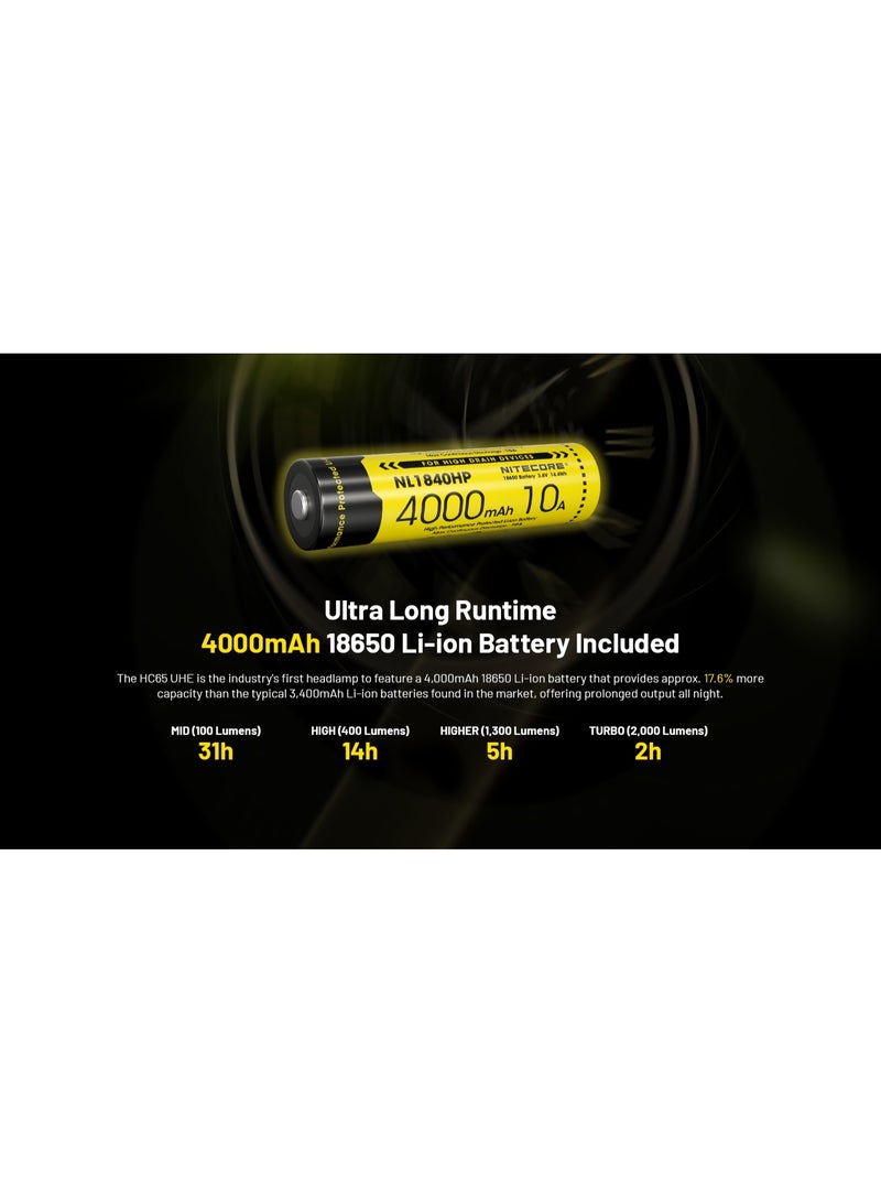 نايت كور Nitecore HC65 UHE Headlamp - Image 5