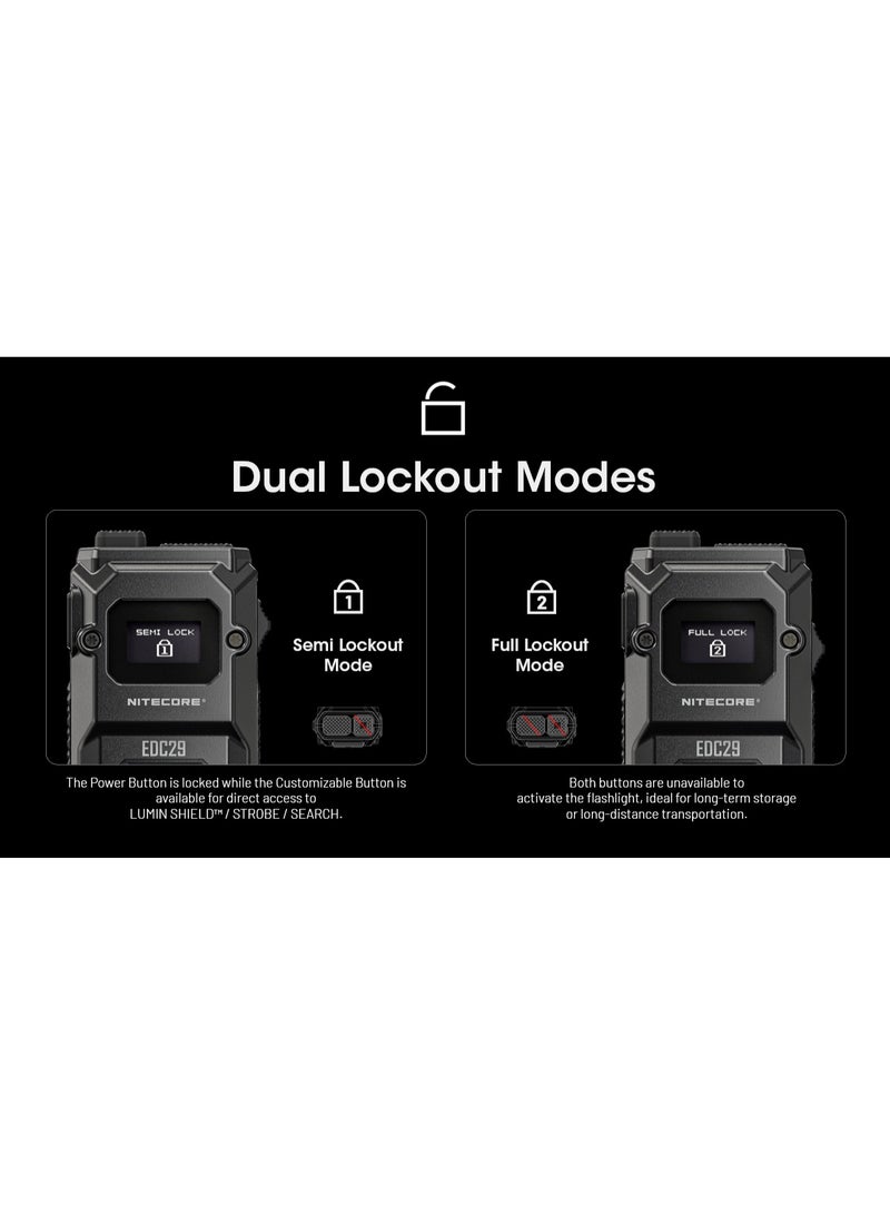 نايت كور Nitecore EDC29 Flashlight - Image 4