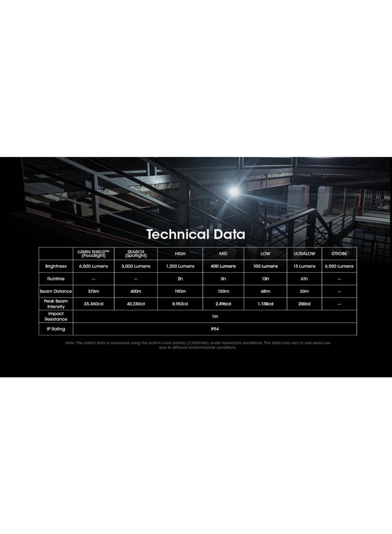 نايت كور Nitecore EDC29 Flashlight - Image 3