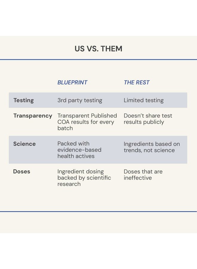 Blueprint Bryan Johnson Matcha Powder – Ceremonial Grade Japanese Matcha – Green Tea for Energy & Focus – Natural Caffeine, Antioxidant-Rich – 30mg L-Theanine- 30 Servings - Image 4