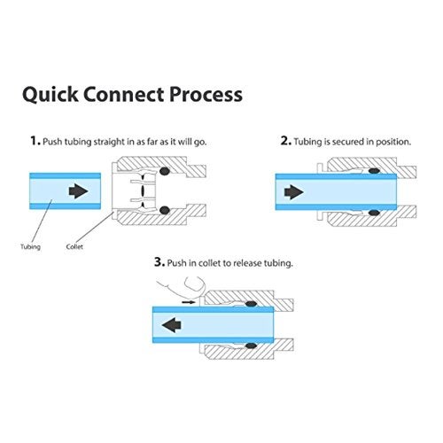 Liimevvon Reverse Osmosis Systems Quick Connect fittings Tube pipe Fittings combo,1/4 inch OD Quick Connect Push In to Connect(Ball Valve+T+I+L+1/4" to 3/8" I Type Combo) - Image 5