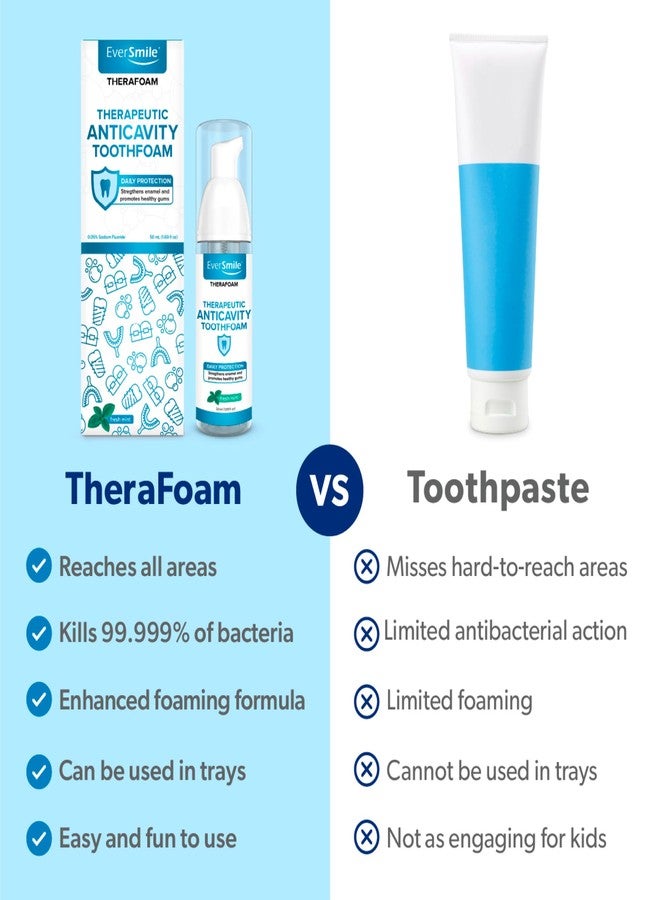 EverSmile TheraFoam – Anticavity Foam Toothpaste Alternative with Hydrogen Peroxide + Sodium Fluoride – Foaming Formula Promotes Healthy Gums & Strengthens Enamel – 60+ Uses Per 50ml Bottle (1 Pack) - Image 3
