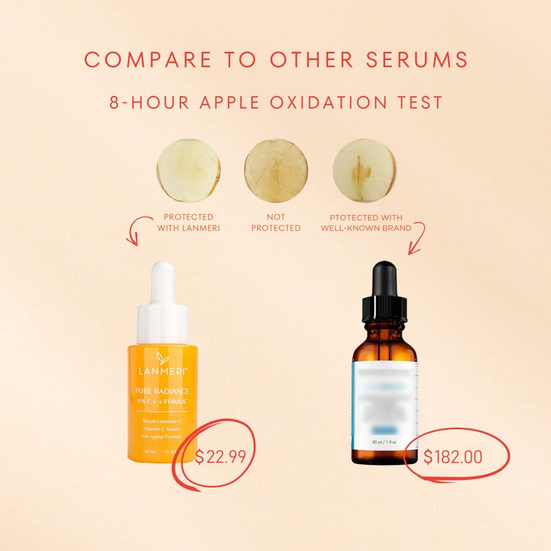 Lanmeri Vitamin C Serum With Ferulic Acid: C & E Ferulic Face Serum With 15% Ascorbic Acid, Vitamin E, Hyaluronic Acid - Vit C Serum for Hydration, Brightening, Anti-aging, Anti Wrinkle, Skin Repair 1 Fl Oz - Image 2