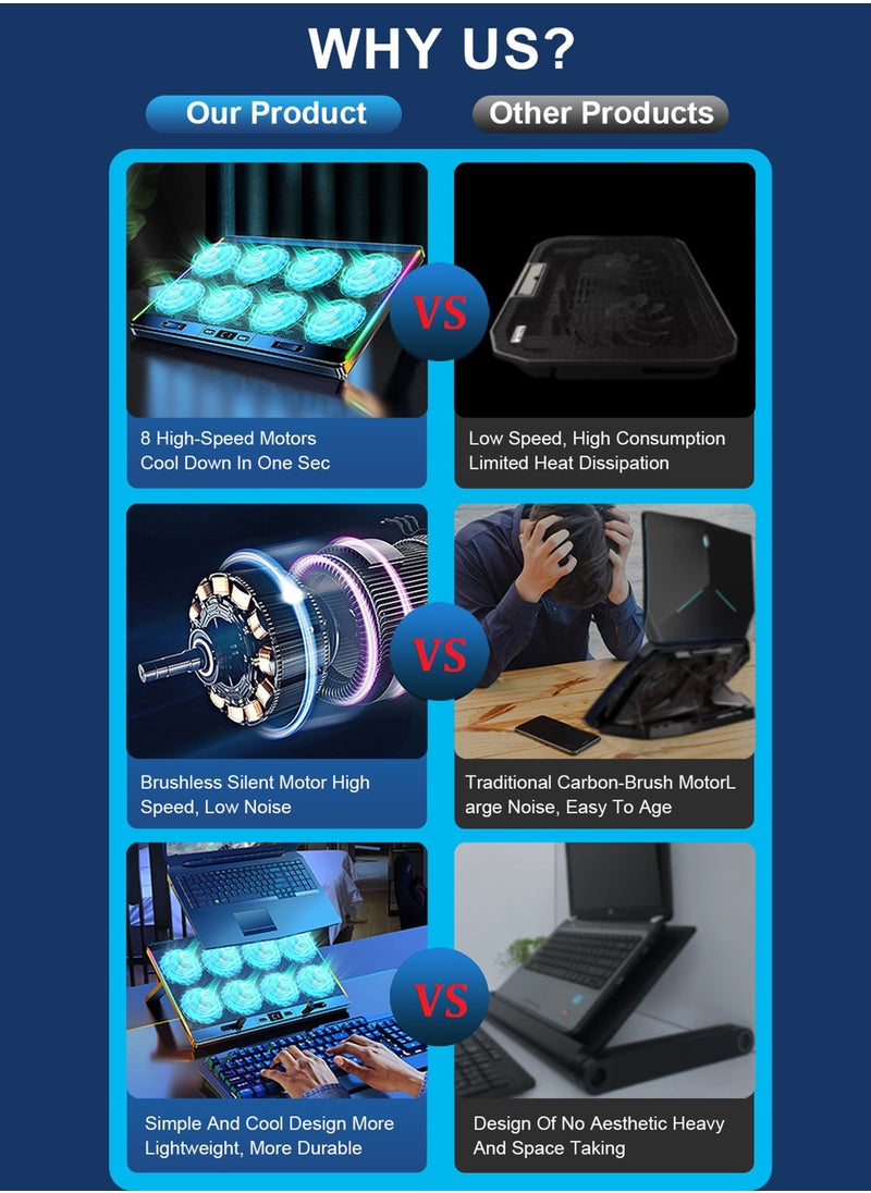Uwals - Laptop Cooling Pad with 8 Quiet Fans 7 Angles 2 USB Port, Laptop Cooler for 12.1-17.3" Laptop - Image 1
