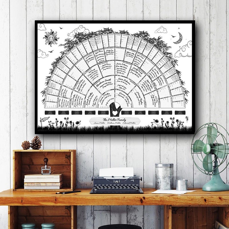 1pc Fillable Blank Ancestry Chart Decorative Family History Genealogy Poster - Image 2