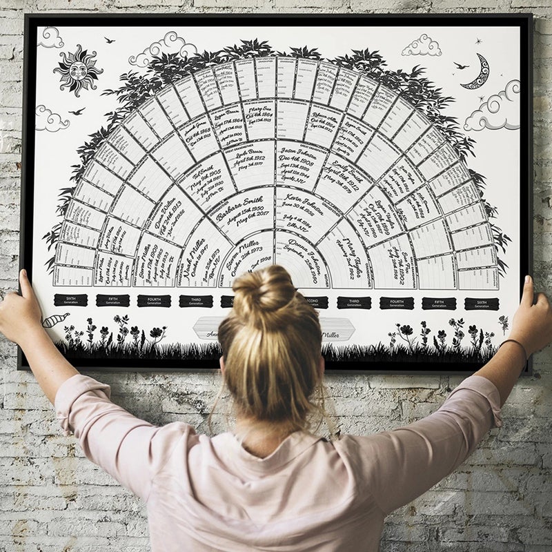 1pc Fillable Blank Ancestry Chart Decorative Family History Genealogy Poster - Image 3