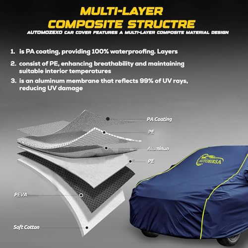 Autobirsa Waterproof Car Body Cover for Tata NEXON 100% All Weather Proof with Mirror & Antenna Packet & Full Bottom Elistic, Triple Stitching with 100% Nail Proof Cover Navy Blue - Image 5