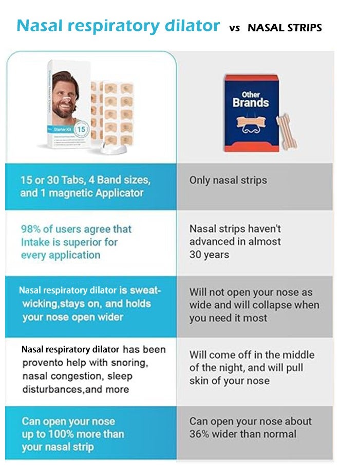 Generic - Breathing Nasal Strip Starter Kit 15 Count - Boost Oxygen Intake, Reduce Snoring, Improve Sleep Quality - No Medicine or Chemicals, Sweat Resistant, Skin Safe Nasal Strips, White Arc - Image 1