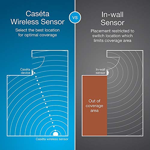 Lutron Caseta Smart Lighting Auto On and Off Motion Sensor, For Dimmers, Switches, and Fans Controls, No Wires Required, PD-OSENS-WH, White - Image 4