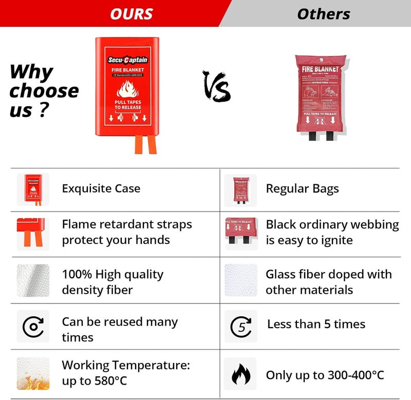 SecuCaptain Emergency Fire Blanket for Home and Kitchen - 40"x40" Prepared Flame Suppression Fiberglass Fire Blankets for House Camping Car Office Warehouse Emergency Survival Safety 2 Pack - Image 5