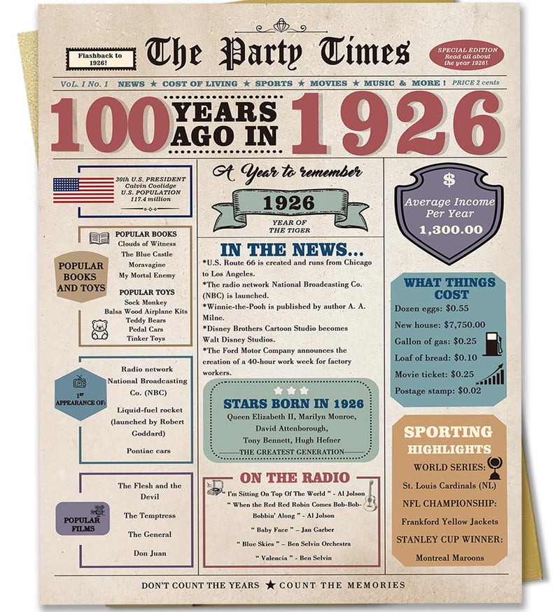Zyulin 100th Birthday Card for Men Women, Retro Birthday Gifts for 100 Year Old Man Woman, 100th Bday Decorations for Grandpa Grandma - Image 1