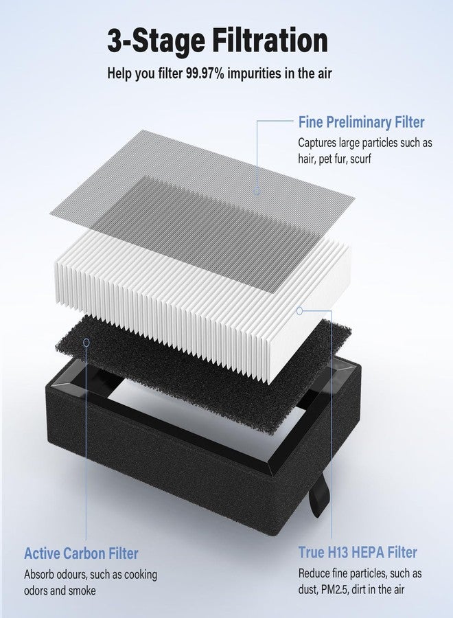 CFKREYA LV-H128 Replacement Filter for LEVOIT LV-H128, PUURVSAS (HM669A), ROVACS (RV60) Air Cleaner Purifier, LV-H128-RF, 8 Pack - Image 3