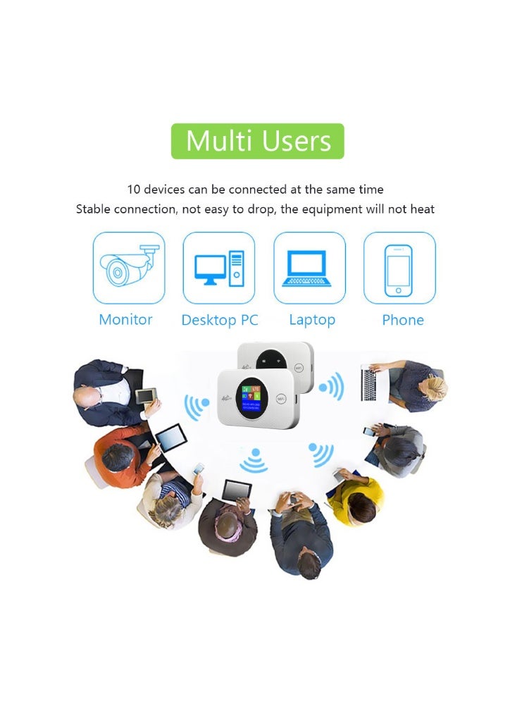 5G mobile WiFi router 150Mbps high-speed portable Asian travel USB-powered WiFi modem with SIM card slot, up to 10 devices can be shared - Image 4