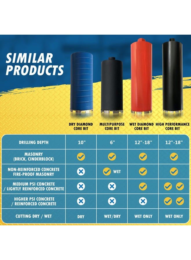 EDiamondTools Wet Drill Core Bits for Hard Concrete, Granite, Brick, and Block - 11cm Diameter 2.5cm - 0.6cm -7 Threaded 30/40 Diamond Grits - Image 5
