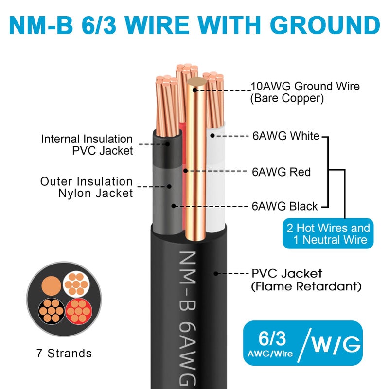 XMK NM-B 6/3 Wire with Ground,35ft 6 AWG Copper Wire,6 Gauge 3 Conductor Nonmetallic Sheathed 6/3 NM-B Cable with Ground,Residential Indoor Electrical Wiring for Branch Circuit Switches,Outlets,Other Load - Image 3
