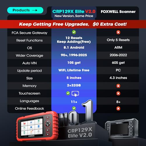 LAUNCH Scanner CRP129X V2.0 (Upgrade of CRP123X/CRP129X), 12 Reset Scan Tool,Lifetime Free Update,FCA SGW Car Scanner,ABS SRS Transmission,Check Engine Code Reader,AutoVIN,Battery Test, 5 Years Backup - Image 2