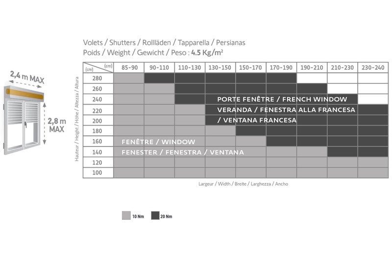 Somfy 1240389 - Motor Replacement kit for Traditional Roller shutters | Radio RTS | 20 Nm | French Window - Image 2