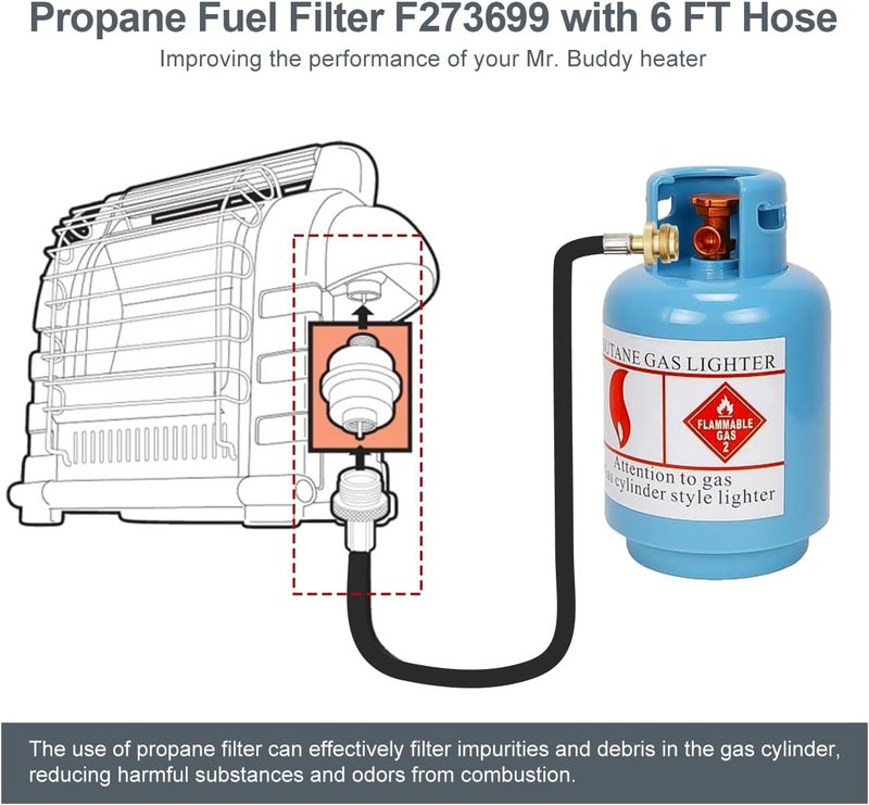 مرشح وقود البروبان Thaekuns F273699 مع خرطوم بطول 6 أقدام لاستخدامه مع سخان Mr Heater Buddy وBig Buddy للاستخدام الداخلي - Image 2
