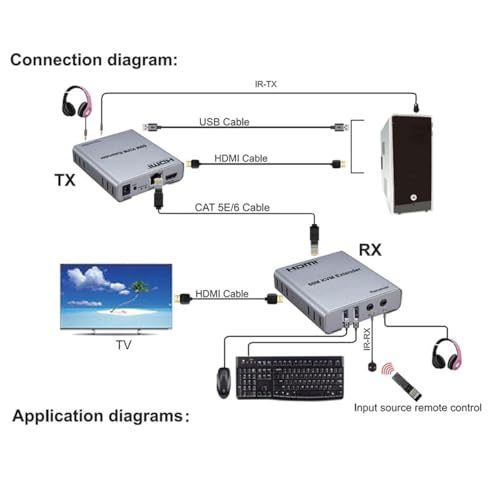 Etzin HDMI Extender 60m with KVM Audio Output IR Control Support USB Mouse and Keyboard Extension Over cat5e cat6 Cable, 60M HDMI KVM Extender Video Resolution up to 1080P EPL-539H - Image 4