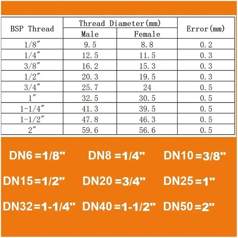 3l4 NPT إلى 3l4 NPT براس هيكس نيبال ريدوسر أنابيب تركيب موصل محول للماء الغاز البروبان - Image 4
