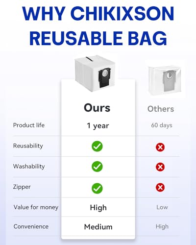 CHIKIXSON Reusable Dust Bags for Roborock Qrevo S8 MaxV Ultra, S8 Max Ultra, Saros 10R Robot Vacuum Multifunctional Dock, 2.7L Large Capacity Reusable Vacuum Bags Replacement Parts, 3 Pack - Image 5