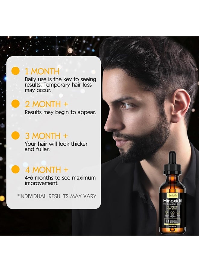 CANAMIN 5% Minoxidil Hair Growth Serum Oil For Men and Women, Biotin Hair Serum, Safest Hair Regrowth Treatment, Prevent Scalp Hair Loss 30ml - Image 2