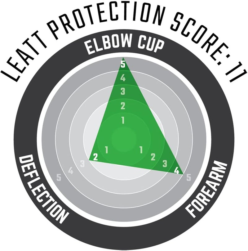 3DF 5.0 Elbow Guards