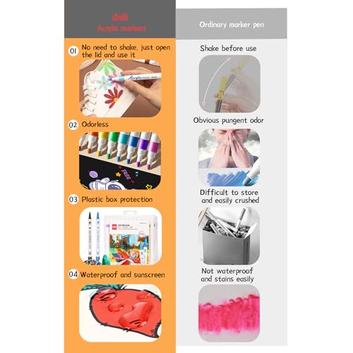 deli Paint Markers Dual Tip Quick Drying Acrylic Marker Pens for Kids Paint Pens for Wood Rock Canvas (36 Colors) - Image 2