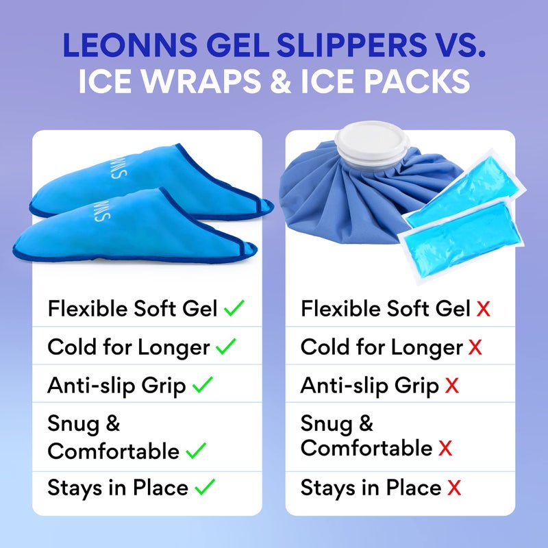 LEONNS Gel Ice Pack Slippers - Provides Hot and Cold Therapy for Foot Pain, Neuropathy Pain Relief for Feet, Gout Relief, Swollen Feet, Plantar Fasciitis and Heel Spurs- One Size Fits Most (Blue) - Image 5