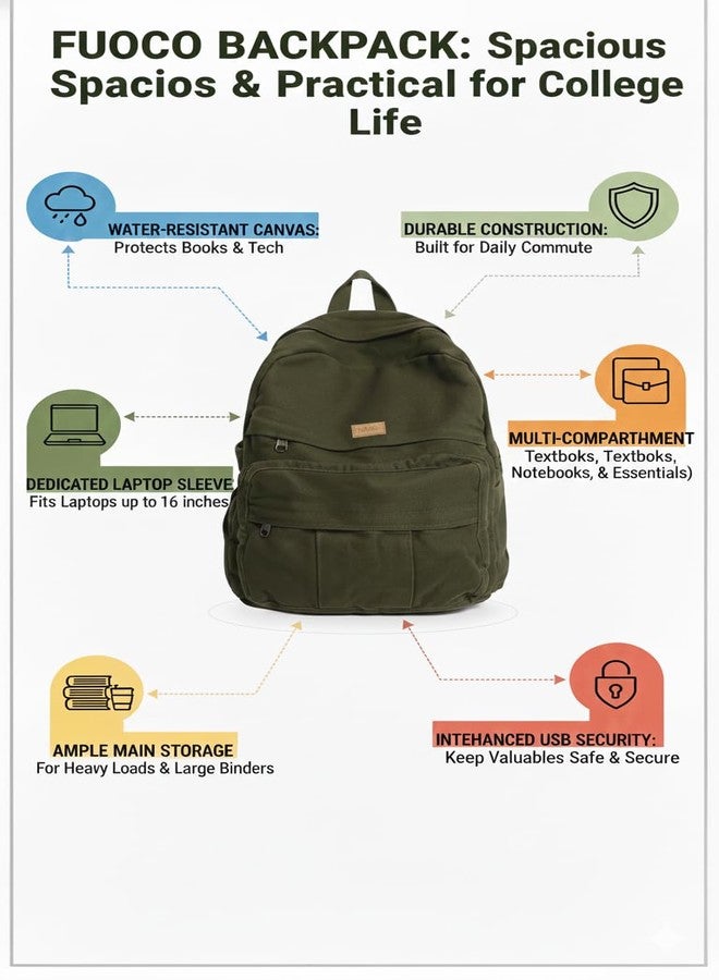 FUOCO Laptop Backpack for Women Men - College School Bag with Bottle Holder for Boys Girls- Stylish Canvas Travel Backpacker for Students Office Casual Use - Image 2