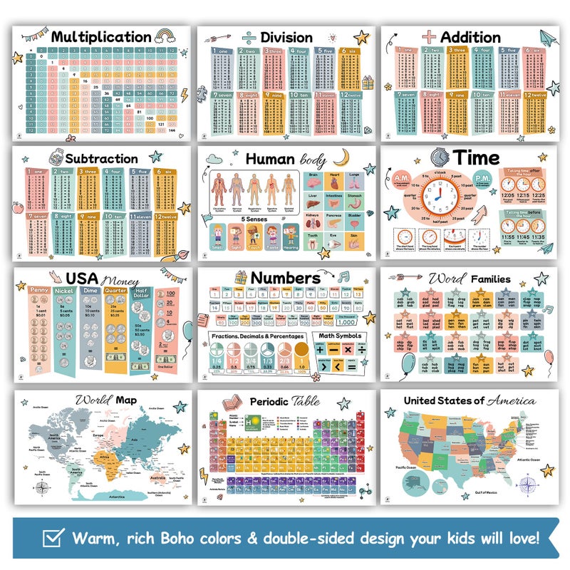 Simply magic 26 Set of 50 Boho Educational Posters for Kids â€“ Alphabet Chart, Multiplication Division Chart, USA World Map, Periodic Table, Sight Words, Homeschool Posters, Boho Classroom Decor - Laminated 17x11 - Image 3