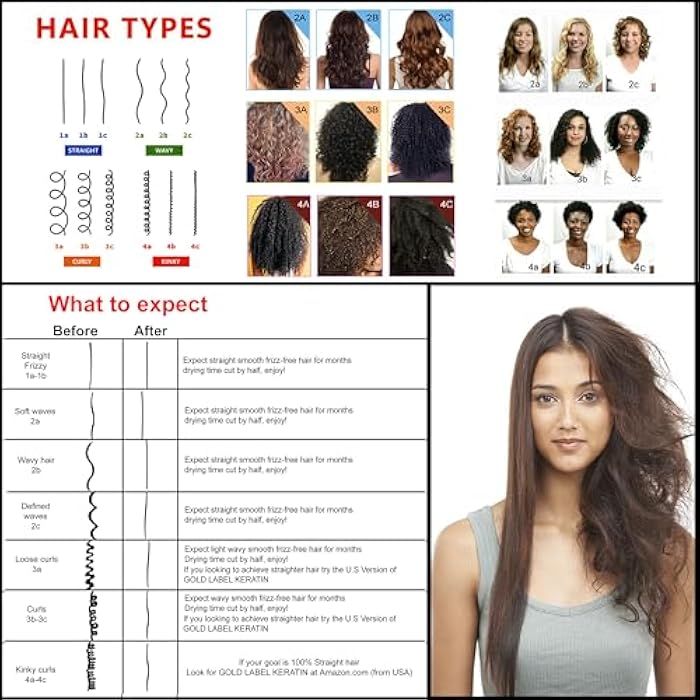 KERATIN RESEARCH Gold Label Professional Brazilian Keratin Blowout Hair Treatment Super Enhanced Formula Specifically Designed for Coarse, Curly, Black, African, Dominican, and Brazilian Hair Types (1000ml) - Image 3