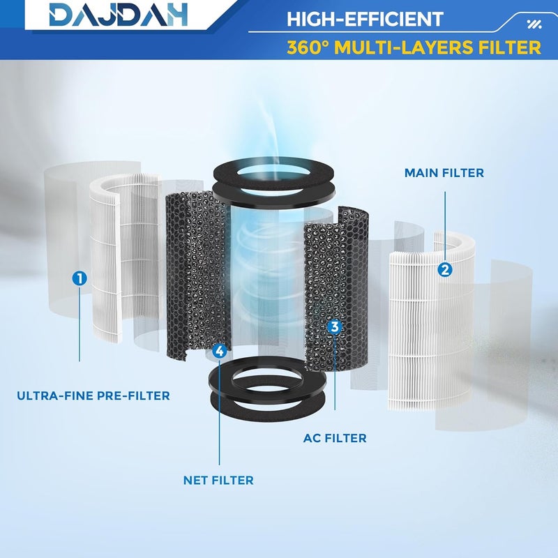 DAJDAH مرشح بديل AP-T20 AP-T20FL متوافق مع جهاز تنقية الهواء Homedics، مرشح بديل لجهاز تنقية الهواء Homedics Total Clean 3 في 1 موديلات AP-T20 وAP-T20WT مع مرشح HEPA حقيقي عالي الجودة، عبوة من 2 - Image 4