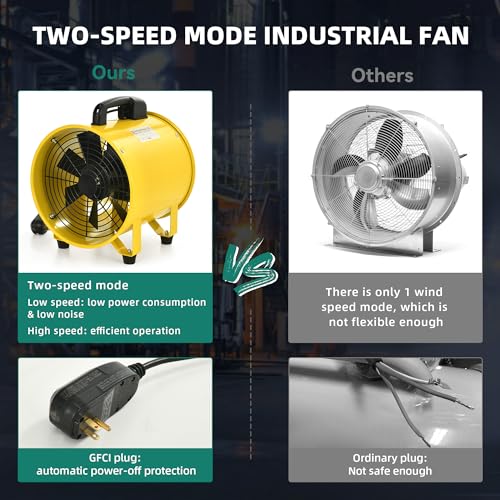 YITAHOME Two Speed Exhaust Fan 12 Inch, Utility Blower Extractor Fan with GFCI Plug Automatic Power-off Protection, Portable Ventilation Fans with 16FT Ventilator Duct Hose - Image 2