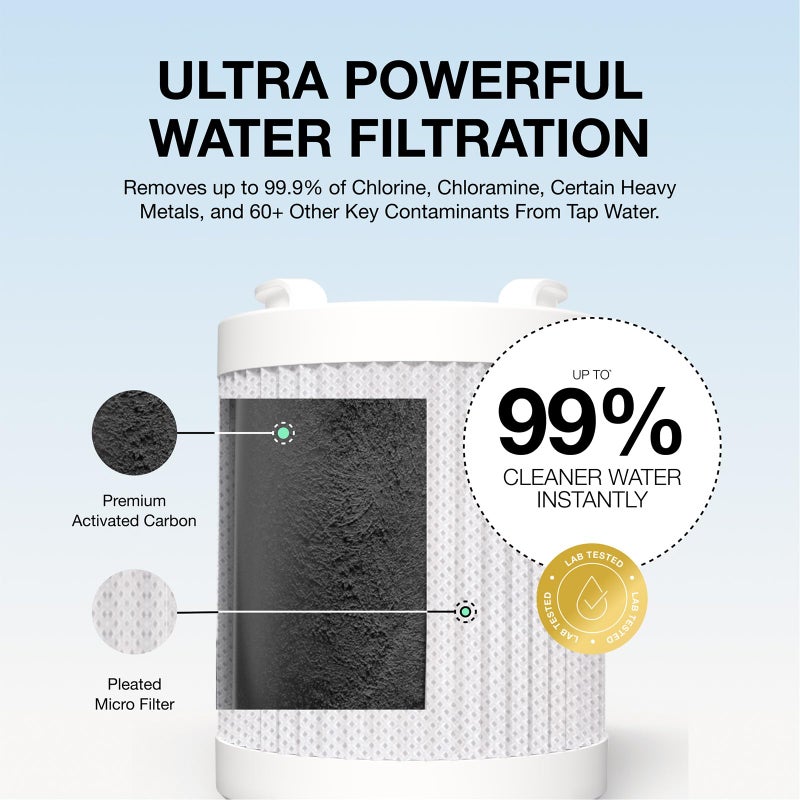 Filterbaby Pro Series Replacement Shower Filter Cartridge, Activated Carbon Fiber Refill for Pro Shower Filter, Lab Tested to Reduce up to 99% of Chlorine,Chloramine and Certain Heavy Metals (1 Pack) - Image 3