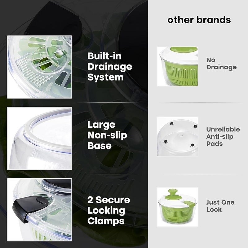 Joined Large Salad Spinner with Drain, Bowl, and Colander - Quick and Easy Multi-Use Lettuce Spinner, Vegetable Dryer, Fruit Washer, Pasta and Fries Spinner - 5.28 Qt - Image 2