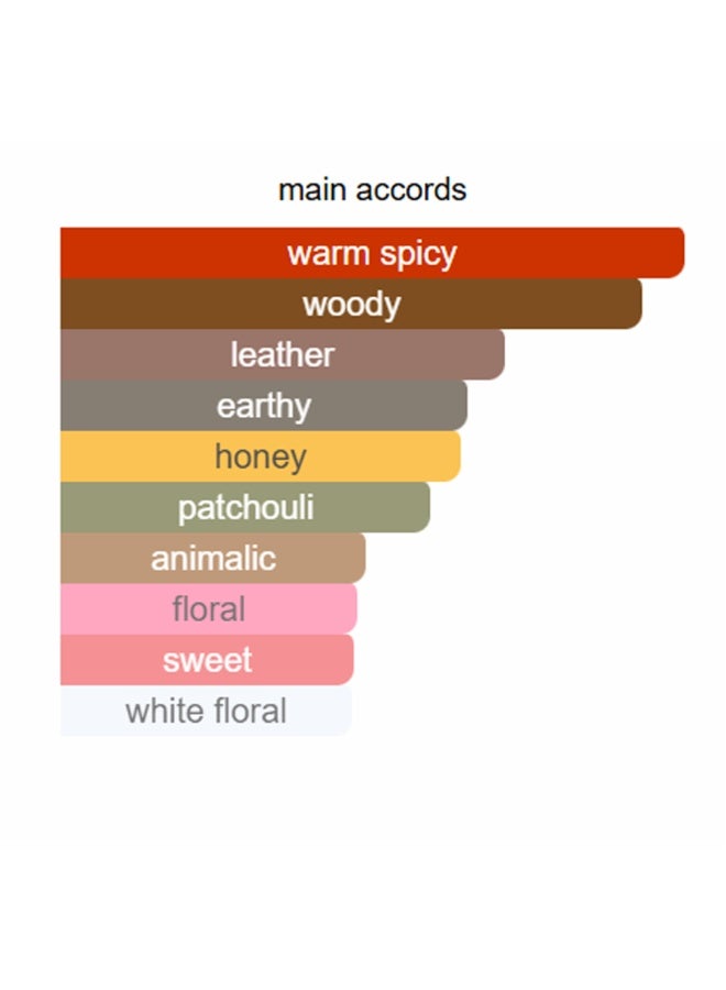 Milestone Sensation Gold EDP Women 100ml - Image 2