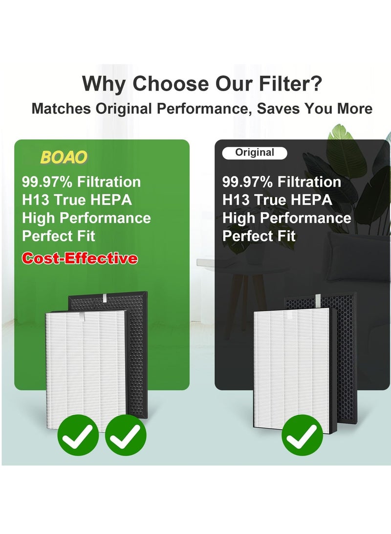 BOAO FY1413/40 Active Carbon & FY1410/40 HEPA Replacement Filter Set Compatible with Philips Air Purifier Series 1000 1000i, Replace AC1214 AC1215 AC1217 AC2729(HEPA Filter + Activated Carbon Filter) - Image 2