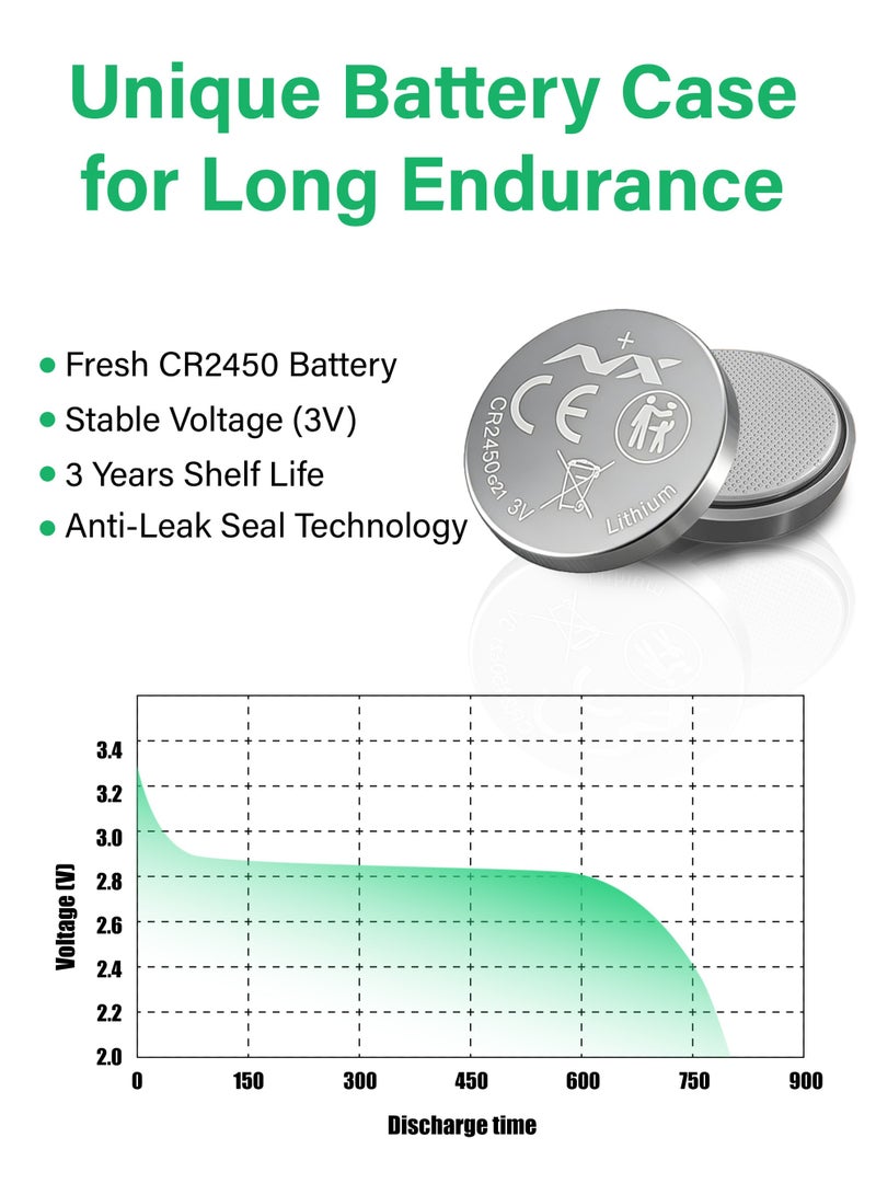 MUXUE CR2450 Lithium Battery, 6 Count (Pack of 1), Coin Battery for Key Fob, Car Remote, Watch, and Other Devices, CR2450 Lithium 3 Volt (3V) Cell - Image 5