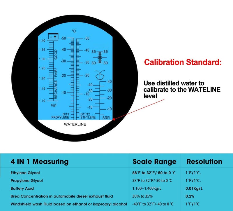 LABART Erma 5 in 1 Car Urea DEF Exhaust Fluids Refractometer ATC Antifreeze Battery Propylene Ethylene Glycol - Image 3