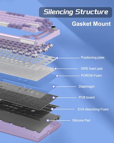 MageGee SKY81 75% Mechanical Gaming Keyboard, Gasket Hot Swappable Wired Custom Creamy Keyboard with 5-Layer Sound Dampening, Knob Control, RGB Backlit, NKRO for Win/Mac (Violet, Violet Switch) - Image 3