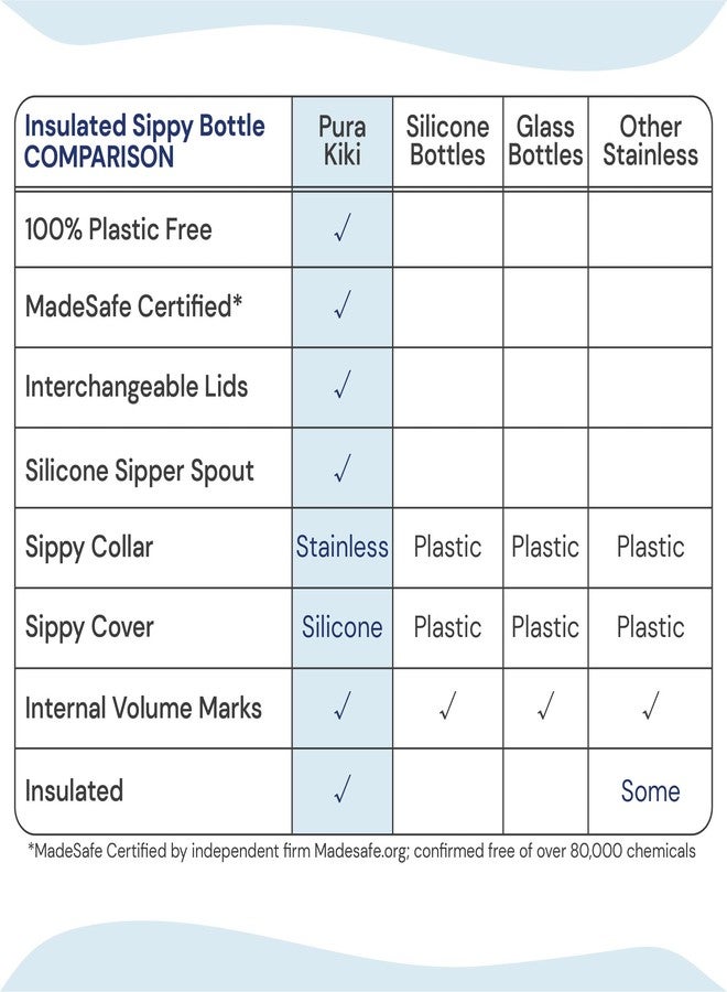 Pura Kiki 9oz/260ml Stainless Steel Insulated Sippy Bottle w/Sleeve, Plastic-Free, MadeSafe Certified, Medical-Grade Silicone Sipper Spout Fast Flow Rate for Kids, Toddlers, Babies & Infant - Aqua - Image 5