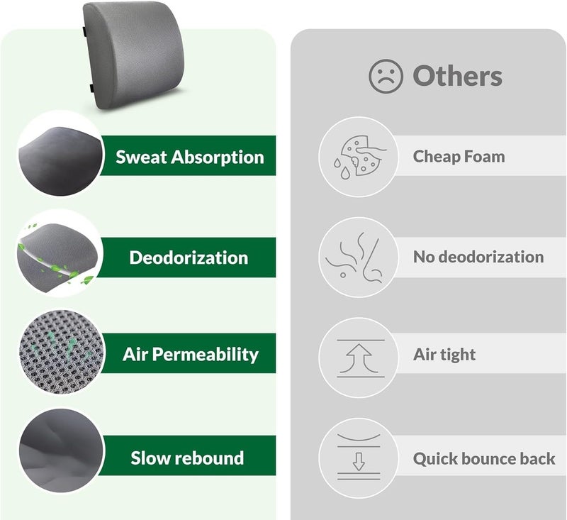 SmartMaster Memory Foam Seat Cushion & Adjustable Lumbar Support Pillow Set - Image 5