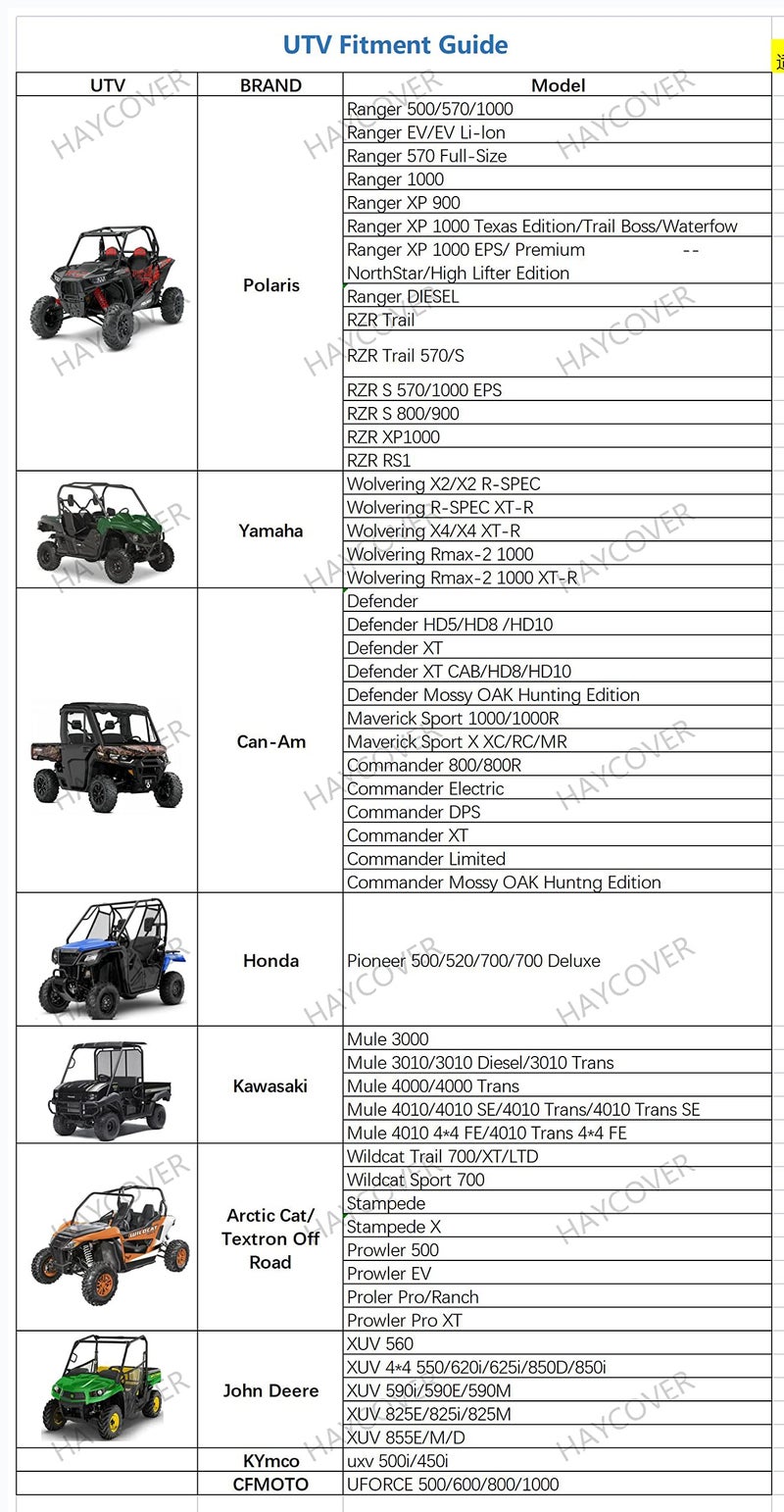 Generic HAYCOVER Waterproof UTV Cover, Heavy Denier Oxford Cloth Material for Polaris RZR Yamaha Rhino Can-Am Defender Honda Pioneer Kawasaki Mule Teryx 2-3 Passenger  - Image 2