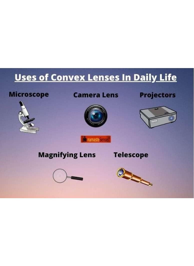 SBT INSTRUMENTS SBT Instruments 2 Pc Convex Lense 75 mm Diameter Focal10 cm for AutoFocus Projectors DIY Science Experiments etc  - Image 2
