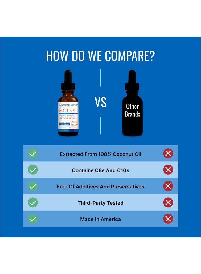 Approved Science® MCT Oil - Pure Medium-Chain Triglyceride (MCT) Oil derived from Coconuts with Caprylic Acid (C8) and Capric Acid (C10) - Vegan, 60 ml - Pack of 3 - Image 5