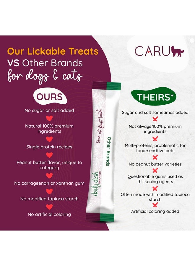كارو - سموثي الأطباق اليومية - مكافأة الكلاب بنكهة الدجاج - عبوة من 4 قطع - أنابيب 0.5 أونصة - Image 5