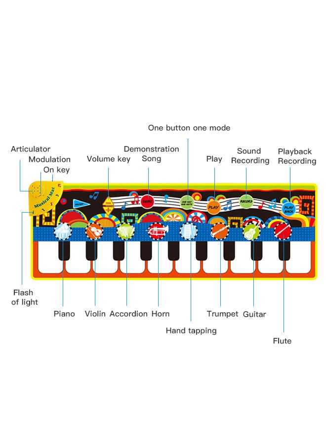 Sharpdo Sharpdo Kids Musical Mats, with 25-Sounds, Musical Toys, Toddler Music Piano Keyboard Mat Carpet, Animal Blanket Touch Playmat, Birthday Gift Toys for Baby Girls Boys (1 to 5 Years Old) 110*36cm  - Image 5